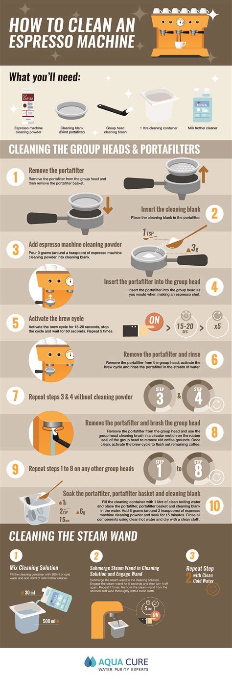 clean  espresso machine  infographic espresso machine