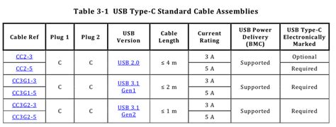 cable types  differences understanding usb type  cable types pitfalls