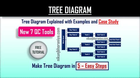 tree diagram explained    case study
