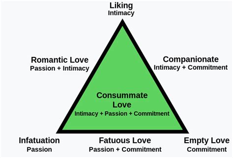 Module 22 Intimate Relationships – Introduction To Psychology