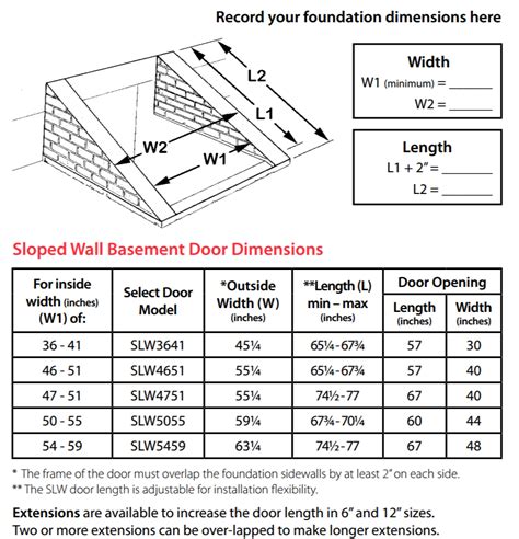 basement bulkhead dimensions openbasement