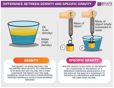 difference  density  specific gravity   practical applications  real life