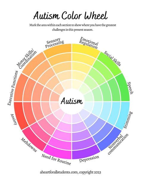 autism wheel   autism spectrum