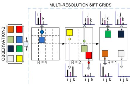 schematic overview   loop closure framework   set    scientific