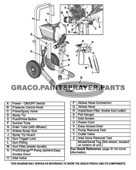 graco  prox oem paint sprayer parts