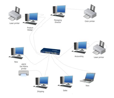 physical network computer  network examples