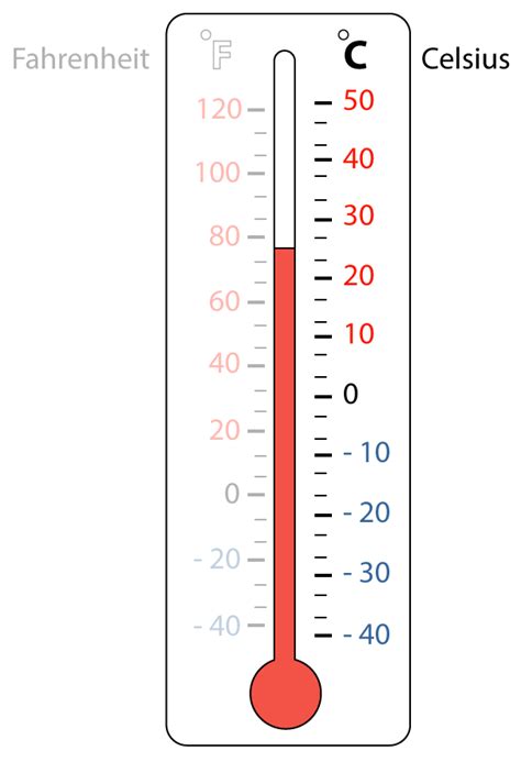 hoe meet je temperatuur