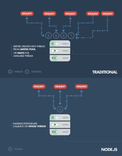 top   nodejs javascript runtime environment