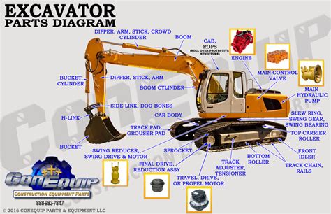 excavator part diagram conequip parts