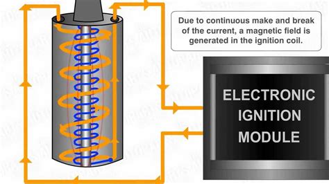 electronic ignition system works youtube