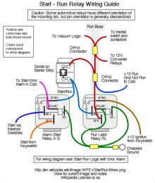 wiring diagram wikipedia   encyclopedia