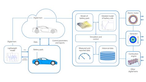 Digital Twins And Model Based Battery Design Comsol Blog