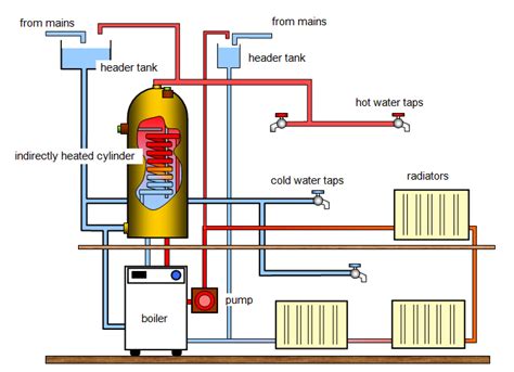 hot water heating system diagram submited images