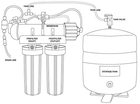 water softener kinetico water softener schematic