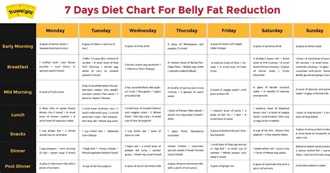 vegetarian diet chart  weight loss  male  india