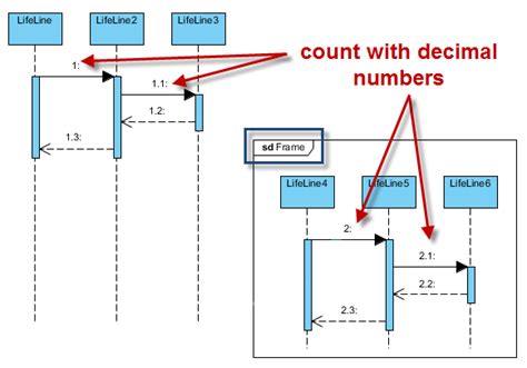 apply numbering  messages  sequence diagram