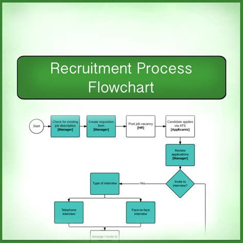 recruit  flowchart print  matters
