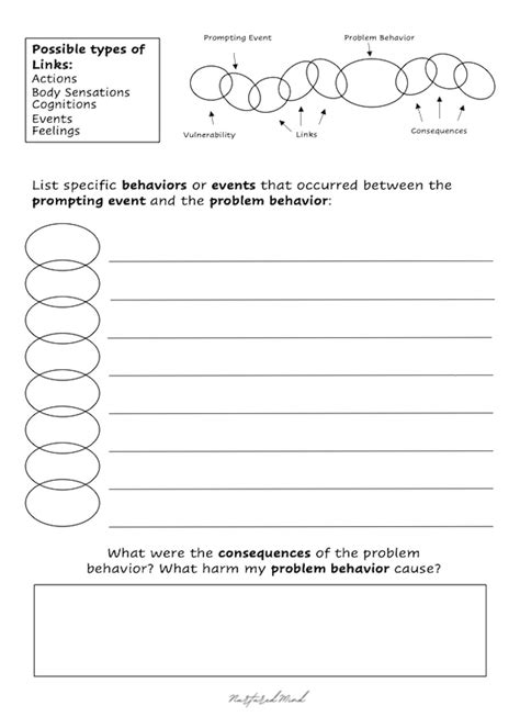behavior chain analysis worksheet dialectical behavior therapy dbt