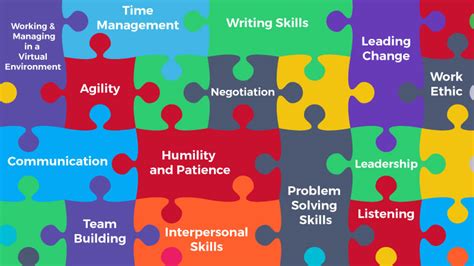 soft skills training list  skills skillsoft