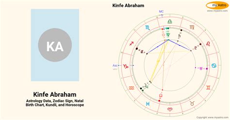 kinfe abrahams natal birth chart kundli horoscope astrology forecast relationships