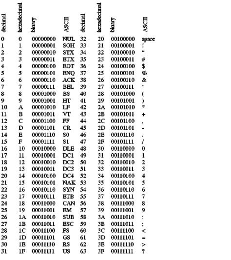 ascii table binary decimal cabinets matttroy
