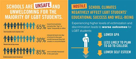 Can Education Reduce Prejudice Against Lgbt People