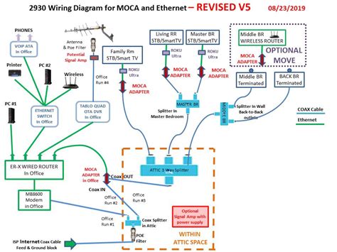 solved   properly connect moca   home coax wiring toms hardware forum