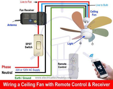 ceiling fan remote receiver wiring diagram