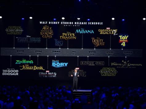 disney announced   movies coming