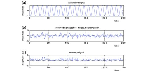effect  pulse repetition frequency   continuous wave radar