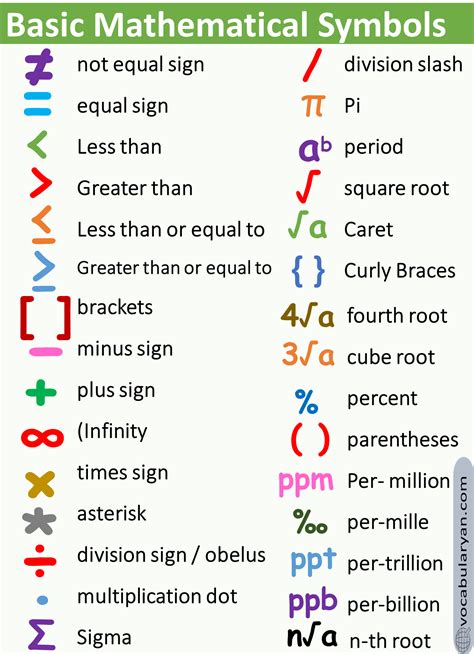 common mathematical symbols    english vocabularyan