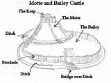 Motte Bailey Castle Castles History Keep Diagram Drawing Medieval Types Gcse Normans Aqa Lesson Into Horsham English Concentric These Kids sketch template