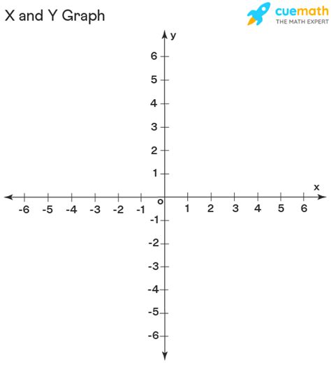 X And Y Graph Definition Differences Equation On X And Y Graph