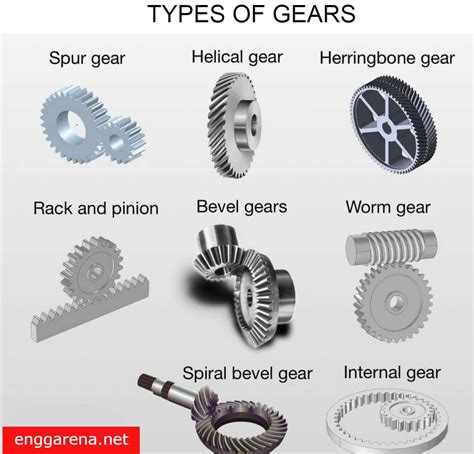 types  gears   applications engineering arena