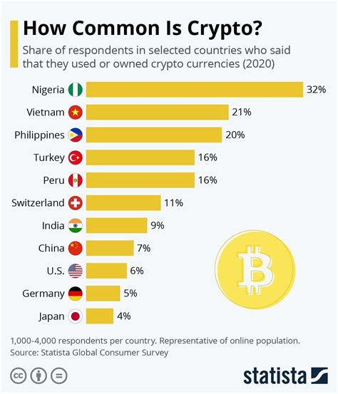 Why We Need New Rules And Tools For Cryptocurrencies World Economic Forum