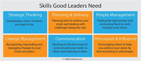 leadership skills  sort  leader   strategists world