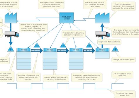 stream mapping process  stream mapping software