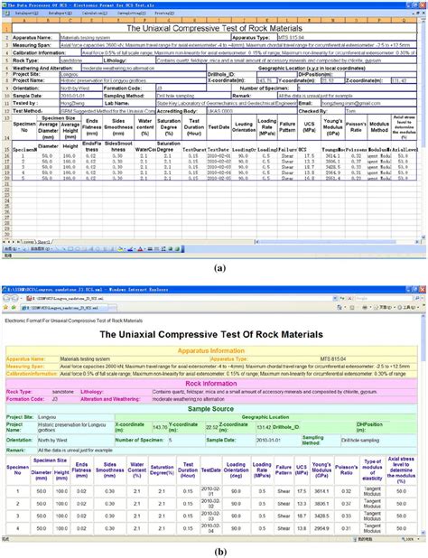 reporting  testing results   format   local  scientific diagram