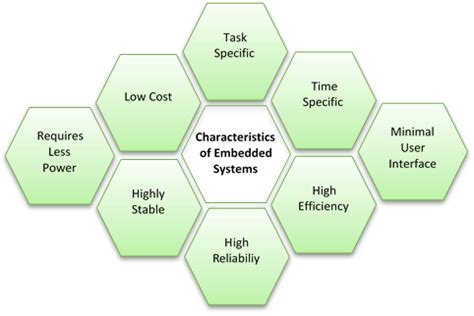 embedded systems tutorial   history characteristics