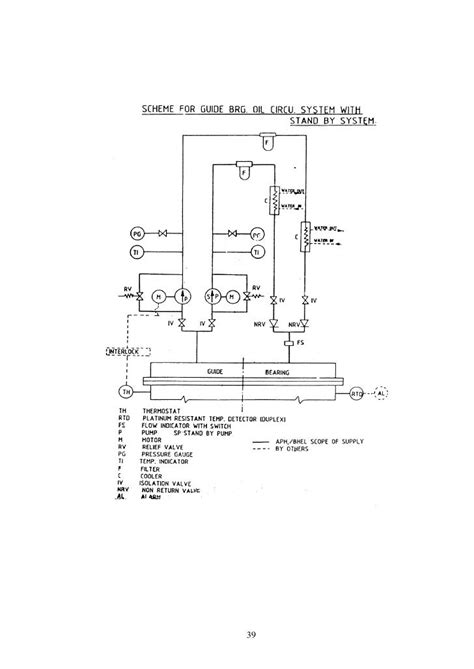standard boiler  mwerection manual boiler auxiliaries