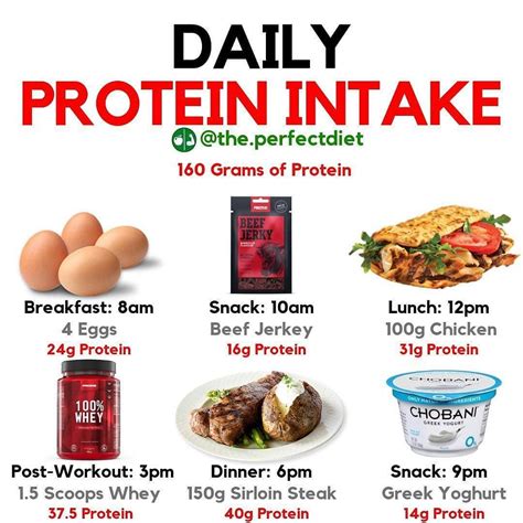 💥daily Protein Intake Example💥 Read Below For Details 👇👇 Tag A
