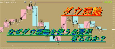 ダウ理論：なぜダウ理論を使う必要が有るのか？ Fx相場環境認識