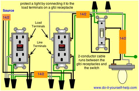 wiring diagrams  ground fault circuit interrupter receptacles wwwdo   helpcom
