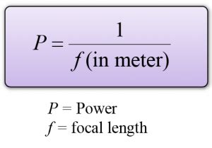 power  lenses spm physics