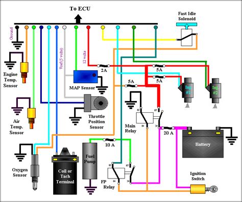 harley davidson motorcycle fuel injection diagram fuel injection electrical wiring diagram