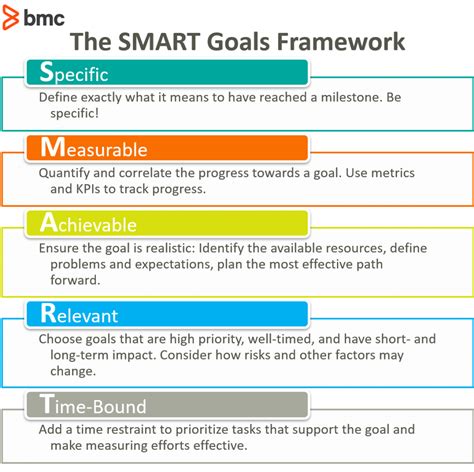 introduction  smart goals examples  tips bmc software blogs