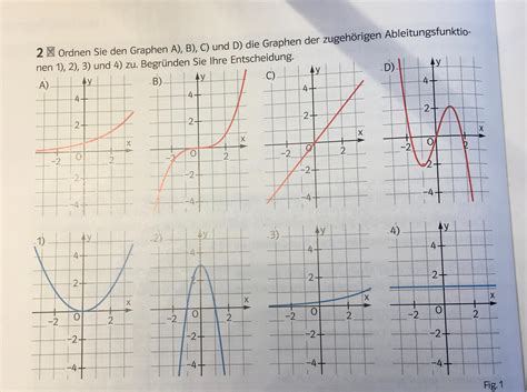 graph einer ableitungsfunjtion zuordnen schule mathe