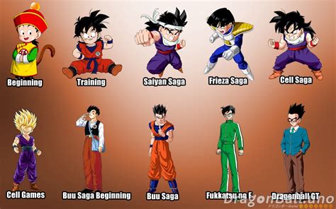 la evolución de algunos personajes principales de dragon ball