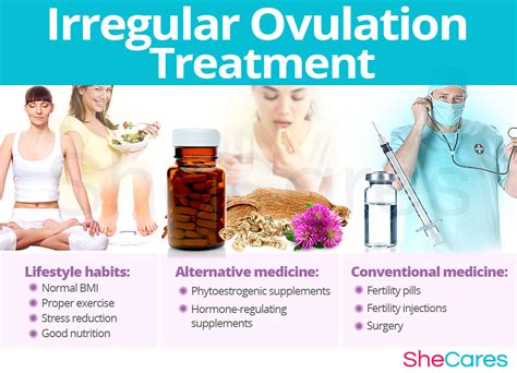 oligoovulation irregular ovulation shecares