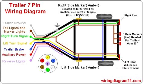 pin  pin trailer wiring diagram light plug house electrical wiring